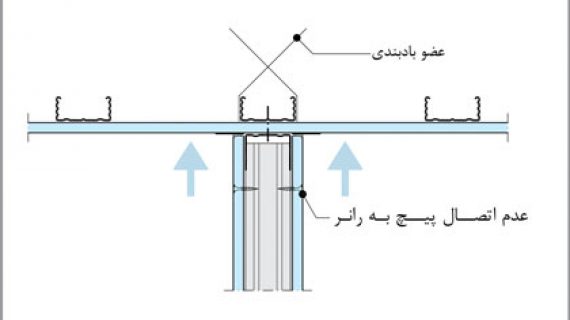 اتصال دیوار خشک به سقف کاذب