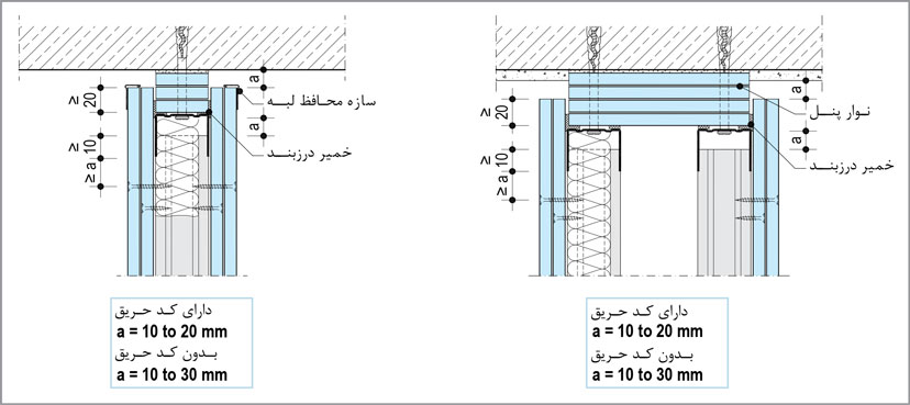 اتصال کشویی دیوار به سقف اصلی (برای ساختارهای دارای کد حریق و یا عایق صوتی)